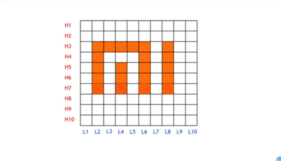 LED matrix display controlled by microcontroller using MAX7219 driver chip, showing dynamic Xiaomi logo animation with high refresh rate