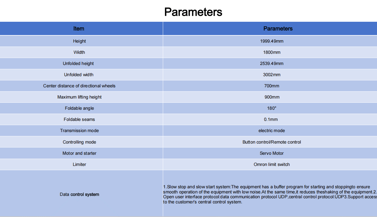 data revised data for 135''