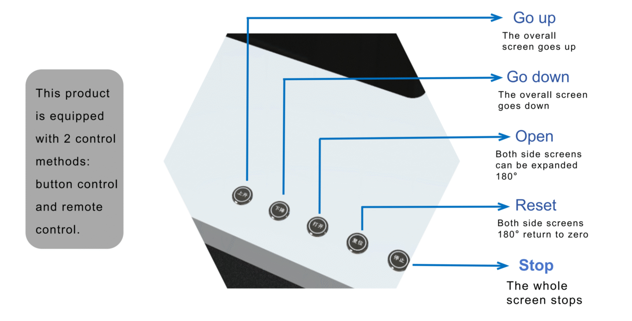 Mechanical Control Mechanical Control