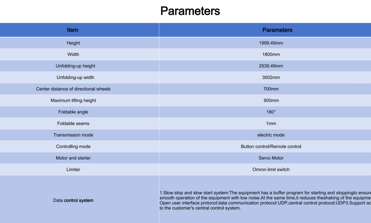 Parameters Parameters
