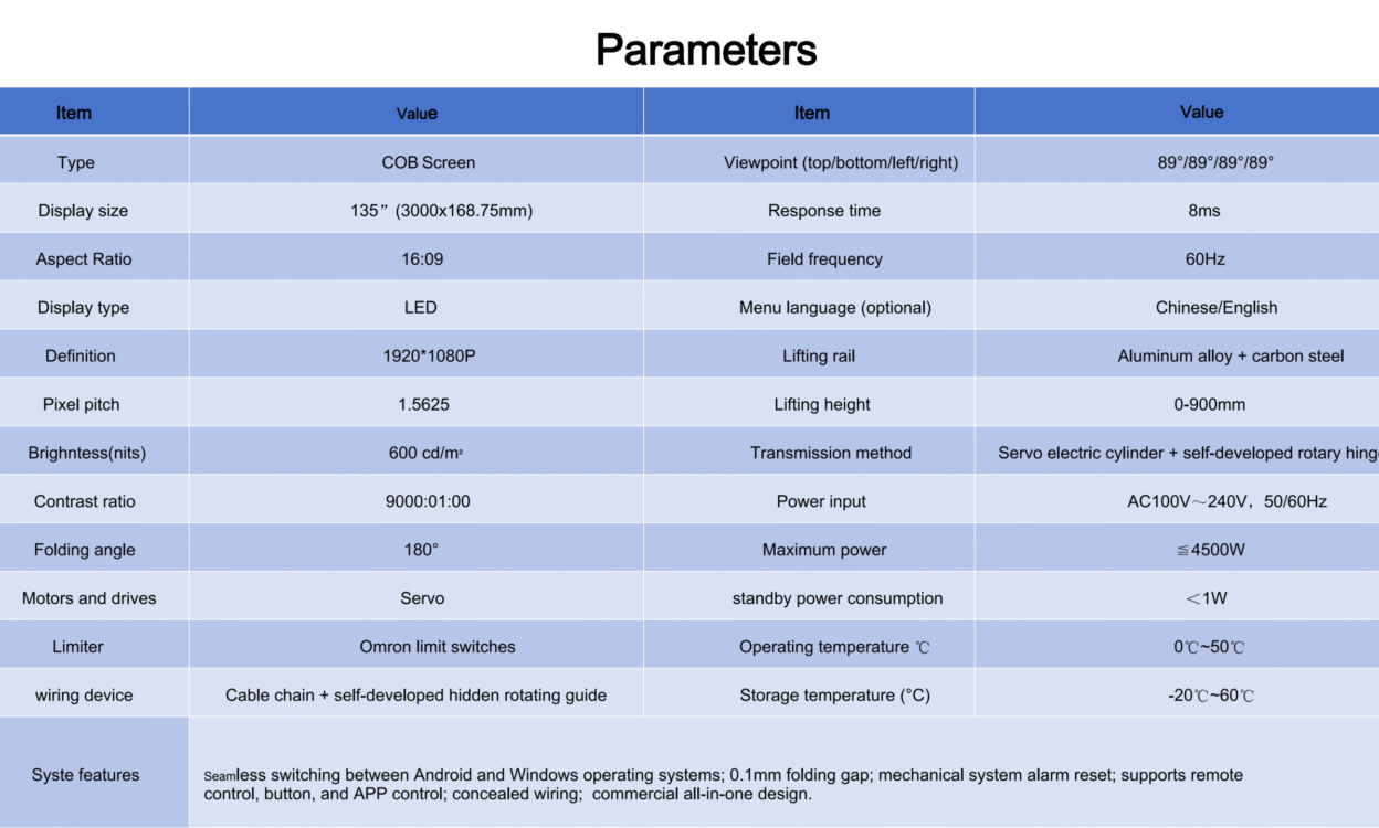 Parameters Parameters
